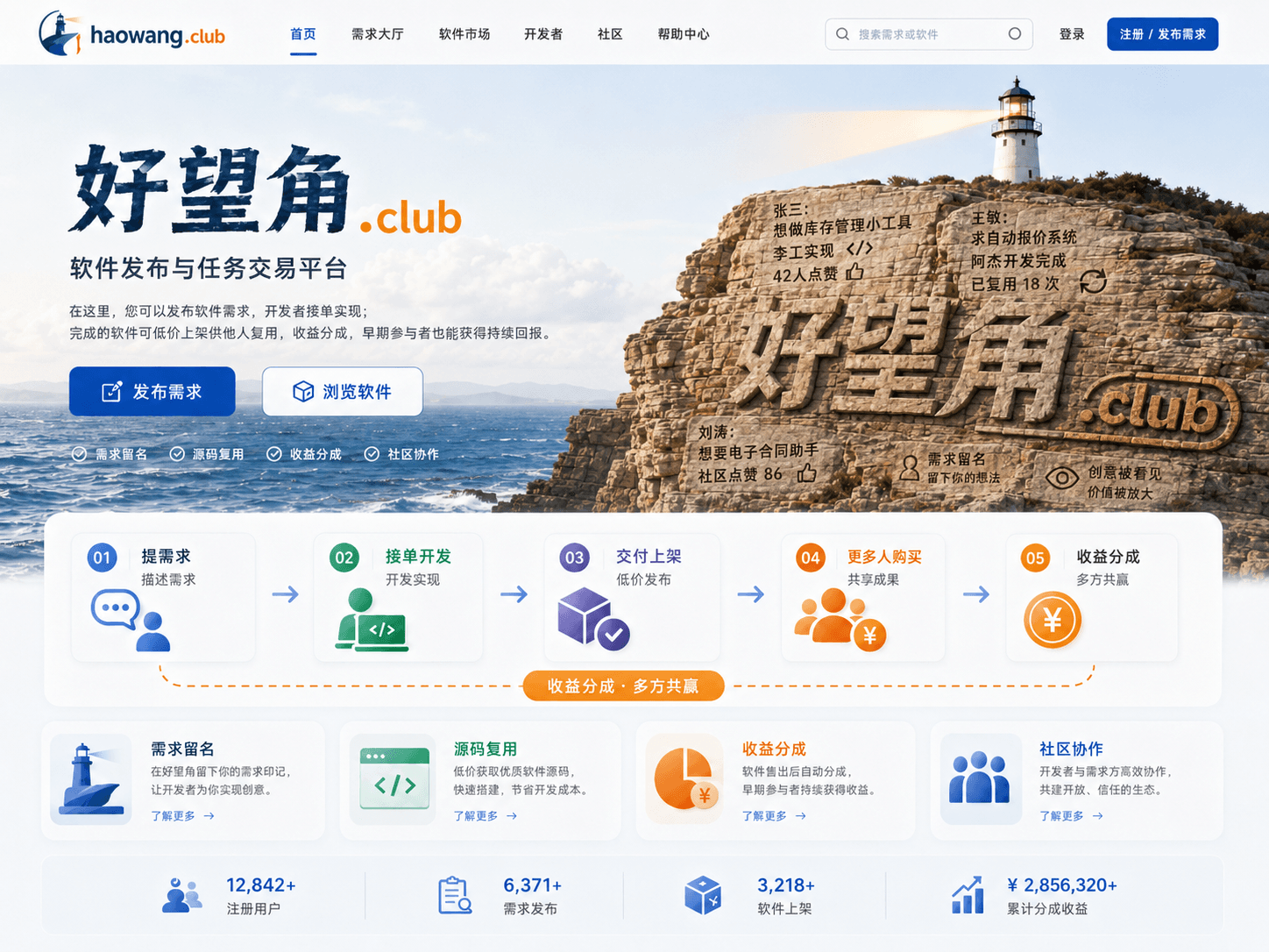 好望角.club 灯塔岩石